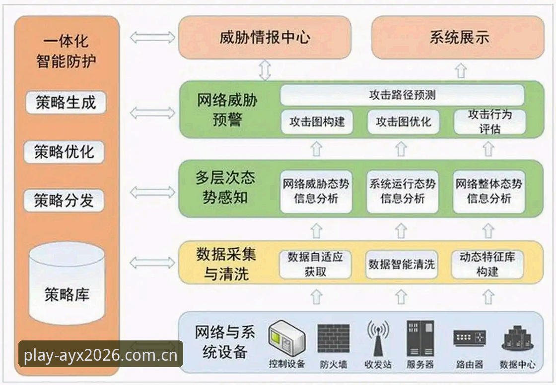 AYX体育平台安全深度剖析：从技术架构到用户体验的全面解析