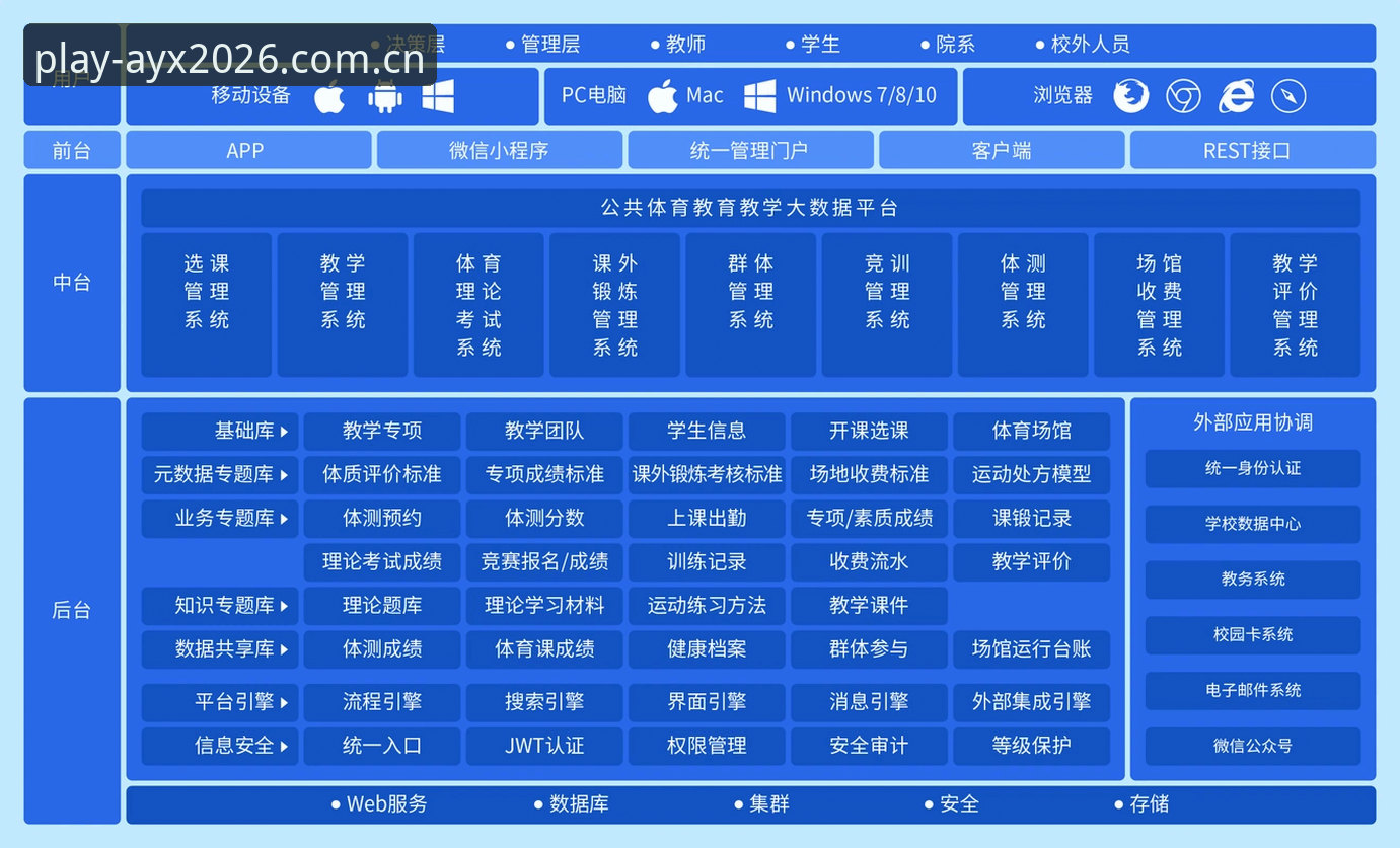 AYX体育平台安全深度剖析：从技术架构到用户体验的全面解析